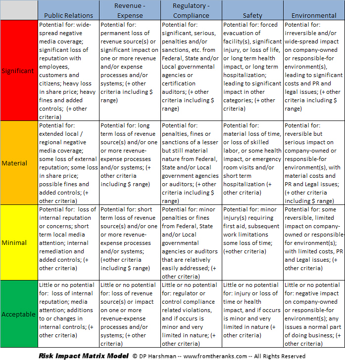 impact analysis noteson risk management disaster impact analysis form fromtheranks of it impact analysis noteson risk management disaster impact analysis form fromtheranks of it